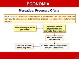 ECONOMIA
9
Mercados: Procura e Oferta
MERCADO – Grupo de compradores e vendedores de um dado bem ou
serviço. Os compradores determinam a procura e os vendedores determinam
a oferta
Mercados organizados
(ex: leilão).
Mercados muito
competitivos
Existem muitos compradores
e muitos vendedores.
Mercados menos
organizados (ex:
mercado dos gelados).
Exercem impacto
sobre os preços
 