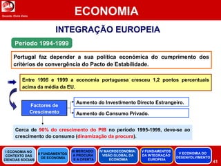 Docente: Elvira Vieira
ECONOMIA
41
INTEGRAÇÃO EUROPEIA
Entre 1995 e 1999 a economia portuguesa cresceu 1,2 pontos percentuais
acima da média da EU.
Período 1994-1999
Portugal faz depender a sua política económica do cumprimento dos
critérios de convergência do Pacto de Estabilidade.
Factores de
Crescimento Aumento do Consumo Privado.
Aumento do Investimento Directo Estrangeiro.
Cerca de 90% do crescimento do PIB no período 1995-1999, deve-se ao
crescimento do consumo (dinamização da procura).
II FUNDAMENTOS
DE ECONOMIA
III MERCADO:
A PROCURA
E A OFERTA
IV MACROECONOMIA:
VISÃO GLOBAL DA
ECONOMIA
V FUNDAMENTOS
DA INTEGRAÇÃO
EUROPEIA
I ECONOMIA NO
CONTEXTO DAS
CIENCIAS SOCIAIS
V ECONOMIA DO
DESENVOLVIMENTO
 