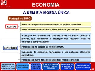 Docente: Elvira Vieira
ECONOMIA
44
A UEM E A MOEDA ÚNICA
Portugal e o EURO
Perda de independência na condução da política monetária.
Perda do mecanismo cambial como meio de ajustamento.
Participação no pelotão da frente da UEM.
Participação numa zona de estabilidade macroeconómica
Exposição da economia Portuguesa a um ambiente altamente
competitivo.
Promoção de reformas em diversas áreas do sector público e
privado, que melhorarão a afectação dos recursos, nível de
emprego e competitividade.
CUSTOS
BENEFÍCIOS
II FUNDAMENTOS
DE ECONOMIA
III MERCADO:
A PROCURA
E A OFERTA
IV MACROECONOMIA:
VISÃO GLOBAL DA
ECONOMIA
V FUNDAMENTOS
DA INTEGRAÇÃO
EUROPEIA
I ECONOMIA NO
CONTEXTO DAS
CIENCIAS SOCIAIS
V ECONOMIA DO
DESENVOLVIMENTO
 
