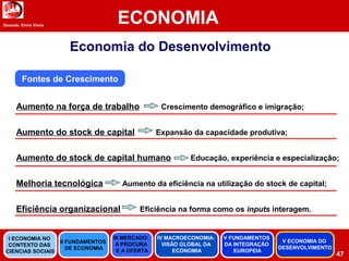 Docente: Elvira Vieira
ECONOMIA
47
Economia do Desenvolvimento
Aumento na força de trabalho Crescimento demográfico e imigração;
Aumento do stock de capital Expansão da capacidade produtiva;
Aumento do stock de capital humano Educação, experiência e especialização;
Melhoria tecnológica Aumento da eficiência na utilização do stock de capital;
Eficiência organizacional Eficiência na forma como os inputs interagem.
Fontes de Crescimento
II FUNDAMENTOS
DE ECONOMIA
III MERCADO:
A PROCURA
E A OFERTA
IV MACROECONOMIA:
VISÃO GLOBAL DA
ECONOMIA
V FUNDAMENTOS
DA INTEGRAÇÃO
EUROPEIA
I ECONOMIA NO
CONTEXTO DAS
CIENCIAS SOCIAIS
V ECONOMIA DO
DESENVOLVIMENTO
 
