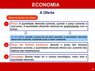 ECONOMIA
14
A Oferta
Determinantes da oferta
Preço: A quantidade oferecida aumenta, quando o preço aumenta e
vice-versa. A quantidade oferecida relaciona-se positivamente com o
preço.
1
Lei da oferta: quando o preço de um bem aumenta, a quantidade oferecida
desse bem aumenta, mantendo tudo o resto constante.
Preço dos factores produtivos: Quando o preço dos factores
produtivos aumenta, a quantidade oferecida diminui (ex: aumento dos
salários dos trabalhadores
2
Tecnologia: Quanto maior for o avanço tecnológico, maior será a
quantidade oferecida.
3
 