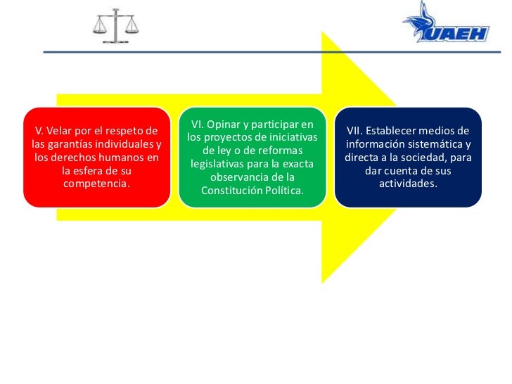 Procuraduria general de la república