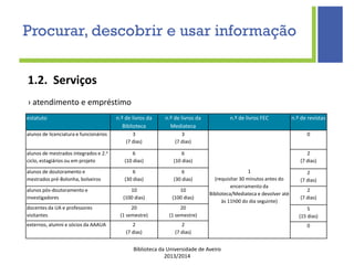 Biblioteca da Universidade de Aveiro
2013/2014
› atendimento e empréstimo
Procurar, descobrir e usar informação
estatuto n.º de livros da
Biblioteca
n.º de livros da
Mediateca
n.º de livros FEC n.º de revistas
alunos de licenciatura e funcionários 3
(7 dias)
3
(7 dias)
1
(requisitar 30 minutos antes do
encerramento da
Biblioteca/Mediateca e devolver até
às 11h00 do dia seguinte)
0
alunos de mestrados integrados e 2.o
ciclo, estagiários ou em projeto
6
(10 dias)
6
(10 dias)
2
(7 dias)
alunos de doutoramento e
mestrados pré-Bolonha, bolseiros
6
(30 dias)
6
(30 dias)
2
(7 dias)
alunos pós-doutoramento e
investigadores
10
(100 dias)
10
(100 dias)
2
(7 dias)
docentes da UA e professores
visitantes
20
(1 semestre)
20
(1 semestre)
5
(15 dias)
externos, alumni e sócios da AAAUA 2
(7 dias)
2
(7 dias)
0
1.2. Serviços
 