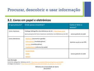 Biblioteca da Universidade de Aveiro
2013/2014
O que procuro? Onde posso encontrar? Como é feito o
acesso?
Livros impressos Catálogo bibliográfico das bibliotecas da UA – http://opac.ua.pt
[para pesquisa de livros impressos existentes nas bibliotecas da UA] acesso gratuito via web
Livros eletrónicos Myilibrary (economia e gestão)
ScienceDirect (multidisciplinar)
Springer (multidisciplinar)
PubMed Books (ciências da saúde)
domínio ua.pt ou via VPN
Google Books
DOAB
INTECH
acesso gratuito via web
mais informação:
tutorial do catálogo das bibliotecas da UA -> http://www.ua.pt/sbidm/biblioteca/PageText.aspx?id=8485
estratégias de pesquisa -> http://issuu.com/bibliotecasua/docs/estrategias_de_pesquisa_na_internet
3.2. Livros em papel e eletrónicos
Procurar, descobrir e usar informação
 