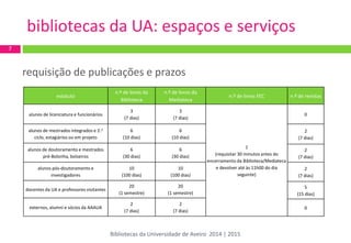 bibliotecas da UA: espaços e serviços 
7 
estatuto 
n.º de livros da Biblioteca 
n.º de livros da Mediateca 
n.º de livros FEC 
n.º de revistas 
alunos de licenciatura e funcionários 
3 
(7 dias) 
3 
(7 dias) 
1 
(requisitar 30 minutos antes do encerramento da Biblioteca/Mediateca e devolver até às 11h00 do dia seguinte) 
0 
alunos de mestrados integrados e 2.o ciclo, estagiários ou em projeto 
6 
(10 dias) 
6 
(10 dias) 
2 
(7 dias) 
alunos de doutoramento e mestrados pré-Bolonha, bolseiros 
6 
(30 dias) 
6 
(30 dias) 
2 
(7 dias) 
alunos pós-doutoramento e investigadores 
10 
(100 dias) 
10 
(100 dias) 
2 
(7 dias) 
docentes da UA e professores visitantes 
20 
(1 semestre) 
20 
(1 semestre) 
5 
(15 dias) 
externos, alumni e sócios da AAAUA 
2 
(7 dias) 
2 
(7 dias) 
0 
requisição de publicações e prazos 
Bibliotecas da Universidade de Aveiro 2014 | 2015  