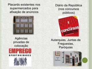 Placards existentes nos      Diário da República
 supermercados para            (nos concursos
 afixação de anúncios              públicos)




    Agências
                          Autarquias, Juntas de
   privadas de
                               Freguesias,
    colocação
                                Paróquias
 