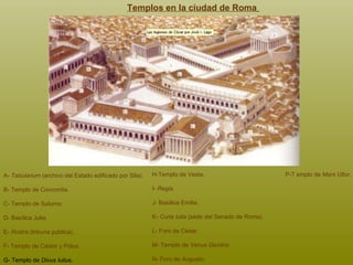 Templos en la ciudad de Roma   A-  Tabularium  (archivo del Estado edificado por Sila). B- Templo de Concordia.  C- Templo de Saturno.  D- Basílica Julia.  E-  Rostra  (tribuna pública).  F- Templo de Cástor y Pólux.  G- Templo de  Divus Iuliu s.  H-Templo de Vesta.  I-  Regia .  J- Basílica Emilia.  K-  Curia Iulia  (sede del Senado de Roma).  L- Foro de César. M- Templo de  Venus Genitrix . N- Foro de Augusto.   P-T emplo de  Mars Ultor . 