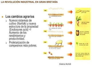 LA REVOLUCIÓN INDUSTRIAL EN GRAN BRETAÑA 