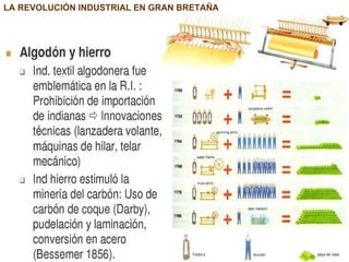 LA REVOLUCIÓN INDUSTRIAL EN GRAN BRETAÑA 