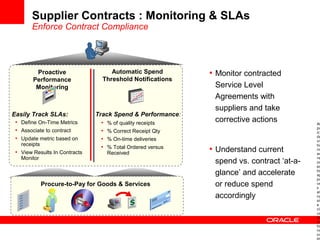 Supplier Contracts : Monitoring & SLAs
Enforce Contract Compliance
Automatic Spend
Threshold Notifications
Proactive
Performance
Monitoring
Al
po
icy
de
via
tio
ns
ar
re
or
ed
to
ap
pr
ve
s
alo
ng
sid
e
cla
us
de
via
tio
ns
in
Track Spend & Performance:Easily Track SLAs:
• % of quality receipts
• % Correct Receipt Qty
• % On-time deliveries
• % Total Ordered versus
Received
• Define On-Time Metrics
• Associate to contract
• Update metric based on
receipts
• View Results In Contracts
Monitor
• Monitor contracted
Service Level
Agreements with
suppliers and take
corrective actions
• Understand current
spend vs. contract ‘at-a-
glance’ and accelerate
or reduce spend
accordingly
Procure-to-Pay for Goods & Services
 