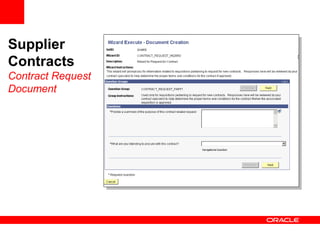 Supplier
Contracts
Contract Request
Document
 