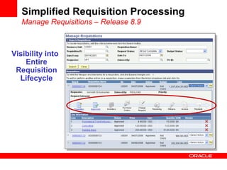 Simplified Requisition Processing
Manage Requisitions – Release 8.9
Visibility into
Entire
Requisition
Lifecycle
 