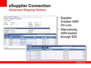 eSupplier Connection
Advanced Shipping Notices
• Supplier
Creates ASN
On-Line
• Alternatively,
ASN loaded
through EDI
 