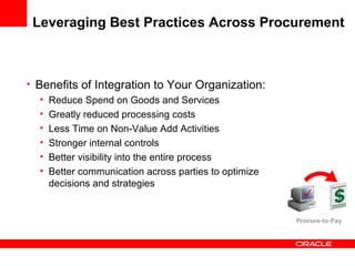 Leveraging Best Practices Across Procurement
• Benefits of Integration to Your Organization:
• Reduce Spend on Goods and Services
• Greatly reduced processing costs
• Less Time on Non-Value Add Activities
• Stronger internal controls
• Better visibility into the entire process
• Better communication across parties to optimize
decisions and strategies
 