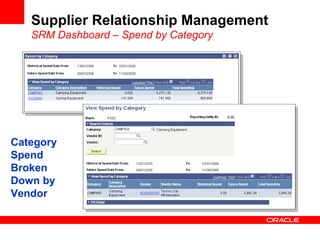 Supplier Relationship Management
SRM Dashboard – Spend by Category
Category
Spend
Broken
Down by
Vendor
 