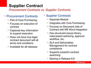 Supplier Contract
Procurement Contracts vs. Supplier Contracts
• Procurement Contracts
• Part of Core Purchasing
• Focuses on execution of
contract
• Captured key information
to support execution
• Does not have true legal
contract document will all
terms and conditions
• Available for all releases
• Supplier Contracts
• Separate Module
• Integrates with Core Purchasing
• Focuses on Document side of
Contract with MS Word Integration
• Has structured clause library,
rules-based authoring, approval
workflow, etc.
• SLA and Deliverables
Management for contract
compliance
• Supports powerful contract
searching
• Starting in Release 8.9
 