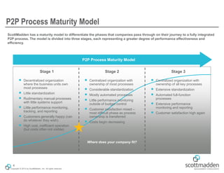 Copyright © 2015 by ScottMadden, Inc. All rights reserved.
P2P Process Maturity Model
ScottMadden has a maturity model to differentiate the phases that companies pass through on their journey to a fully integrated
P2P process. The model is divided into three stages, each representing a greater degree of performance effectiveness and
efficiency.
4
Stage 3Stage 2Stage 1
Where does your company fit?
P2P Process Maturity Model
￭ Centralized organization with
ownership of all key processes
￭ Extensive standardization
￭ Automated full-function
processes
￭ Extensive performance
monitoring and reporting
￭ Customer satisfaction high again
￭ Centralized organization with
ownership of most processes
￭ Considerable standardization
￭ Mostly automated processes
￭ Little performance monitoring
outside of budget control
￭ Customer satisfaction mixed –
most difficult phase as process
ownership is transferred
￭ Costs begin decreasing
￭ Decentralized organization
where the business units own
most processes
￭ Little standardization
￭ Rudimentary manual processes
with little systems support
￭ Little performance monitoring,
tracking, and reporting
￭ Customers generally happy (can
do whatever they wish)
￭ High cost, inefficient operation
(but costs often not visible)
 