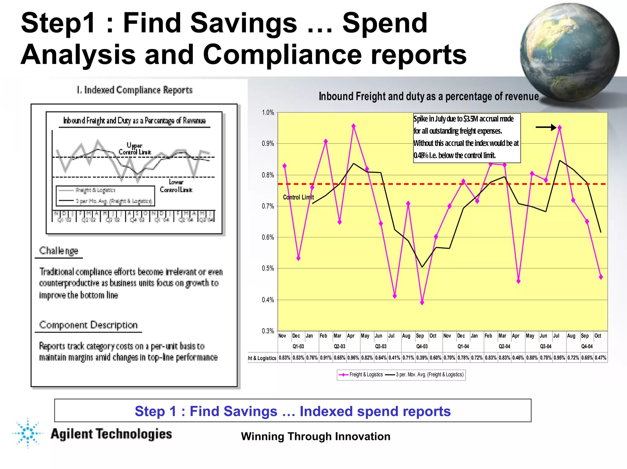 Step1 : Find Savings … Spend Analysis and Compliance reports Step 1 : Find Savings … Indexed spend reports 