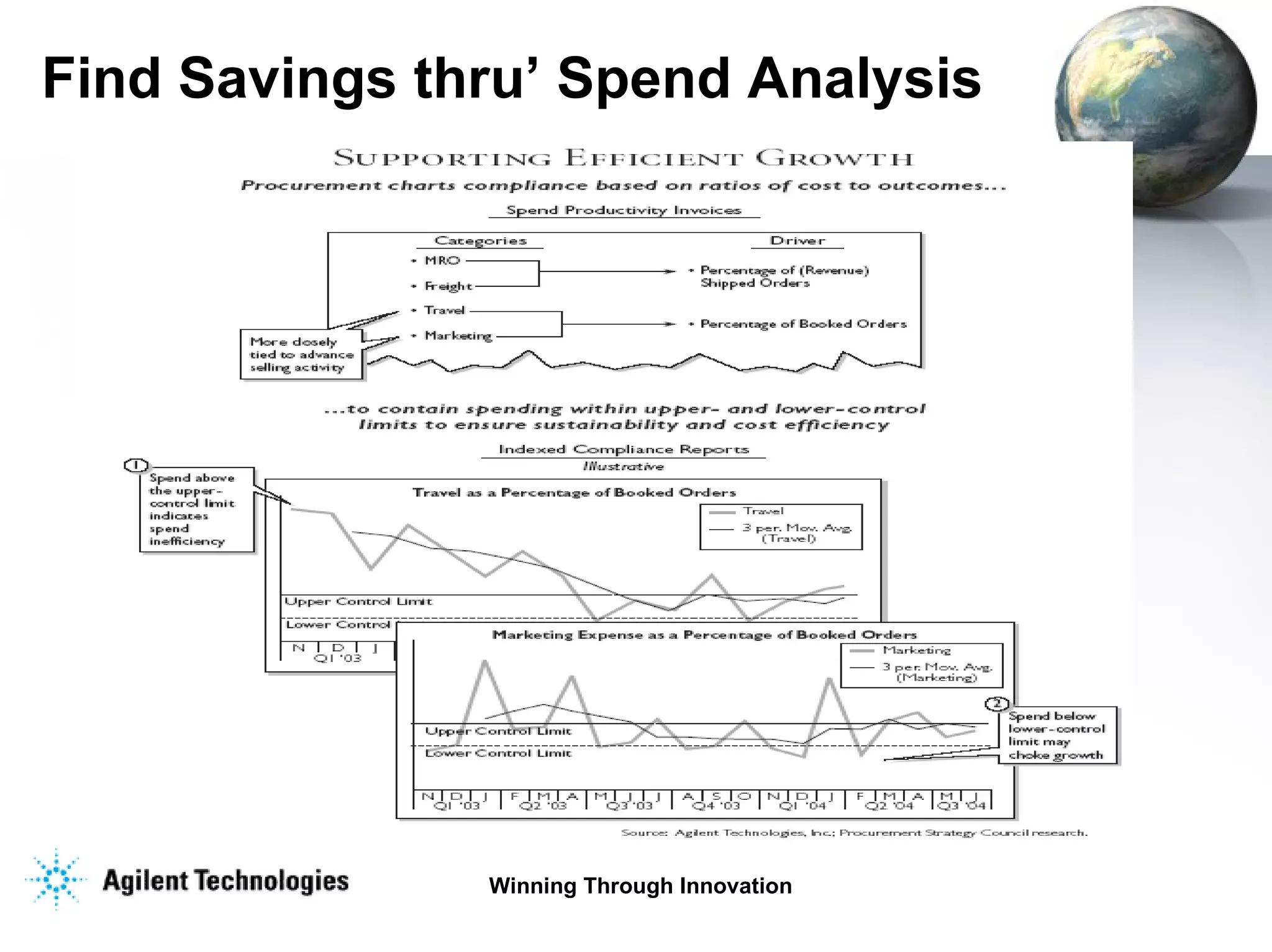 Find Savings thru’ Spend Analysis 
