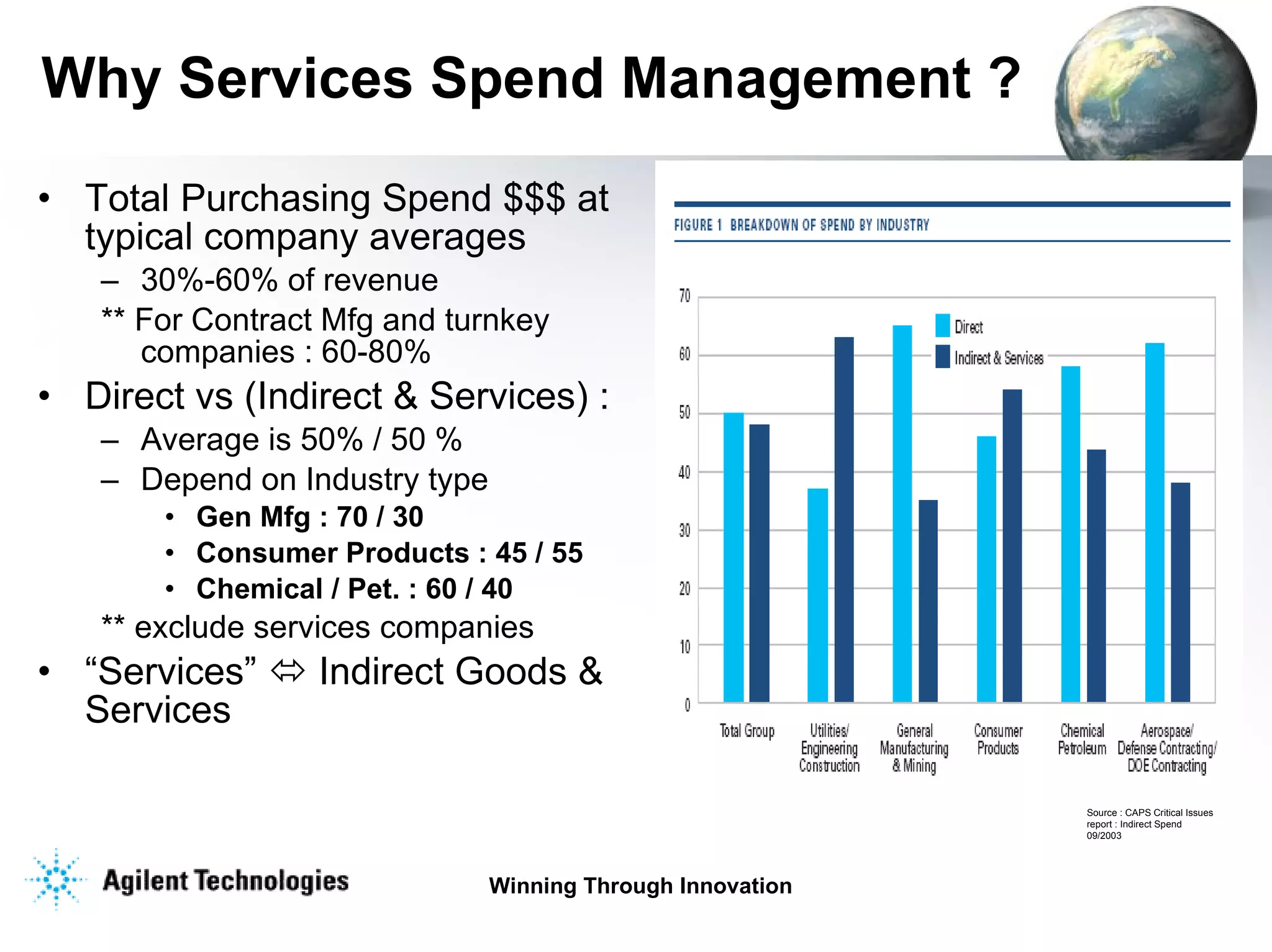 Why Services Spend Management ? Total Purchasing Spend $$$ at typical company averages  30%-60% of revenue ** For Contract Mfg and turnkey companies : 60-80% Direct vs (Indirect & Services) : Average is 50% / 50 %  Depend on Industry type Gen Mfg : 70 / 30 Consumer Products : 45 / 55 Chemical / Pet. : 60 / 40 ** exclude services companies “ Services”    Indirect Goods & Services Source : CAPS Critical Issues report : Indirect Spend 09/2003 