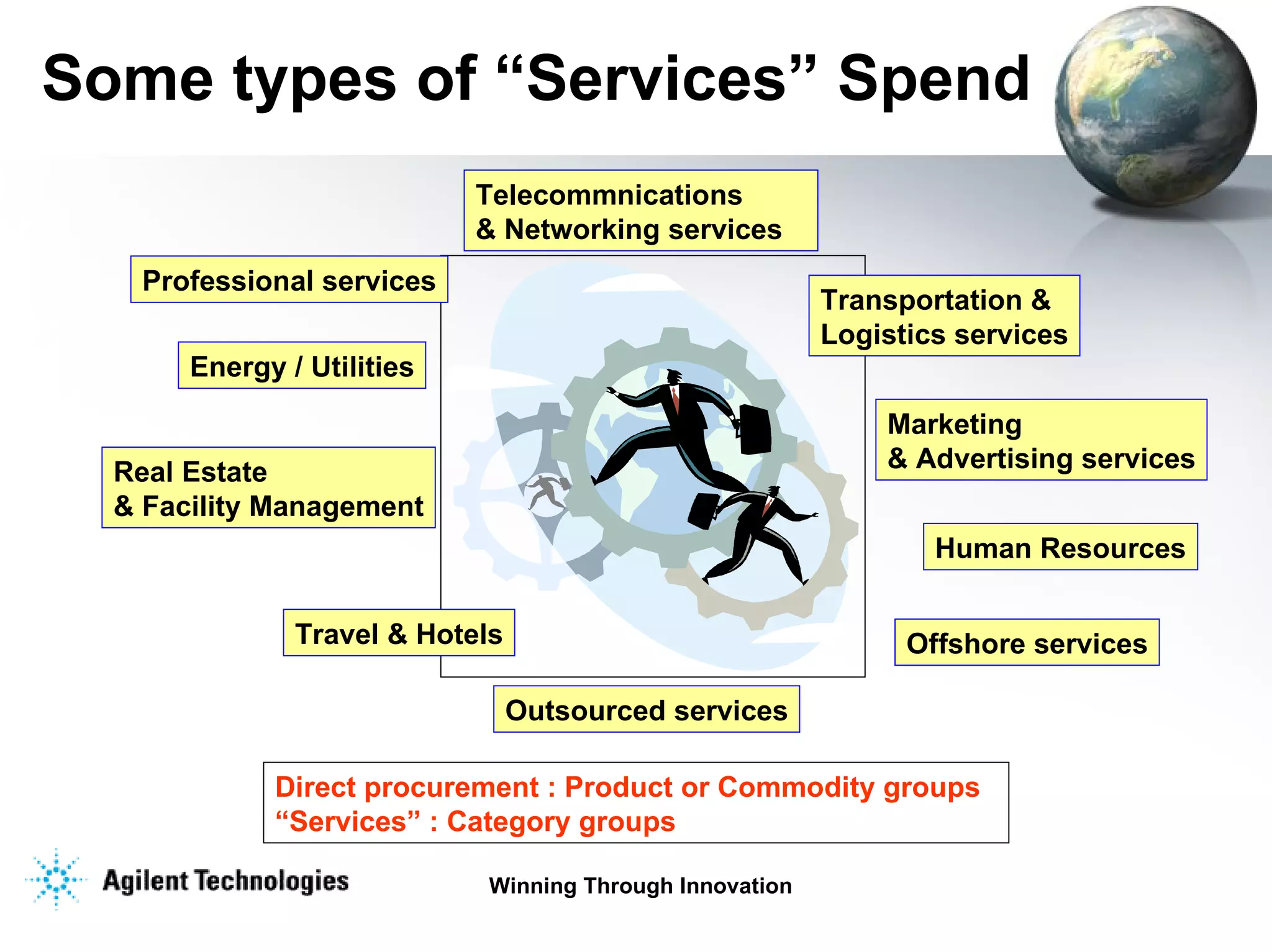 Some types of “Services” Spend  Professional services Telecommnications & Networking services Human Resources Marketing  & Advertising services Transportation &  Logistics services Travel & Hotels Real Estate  & Facility Management Energy / Utilities Offshore services Outsourced services Direct procurement : Product or Commodity groups “ Services” : Category groups 