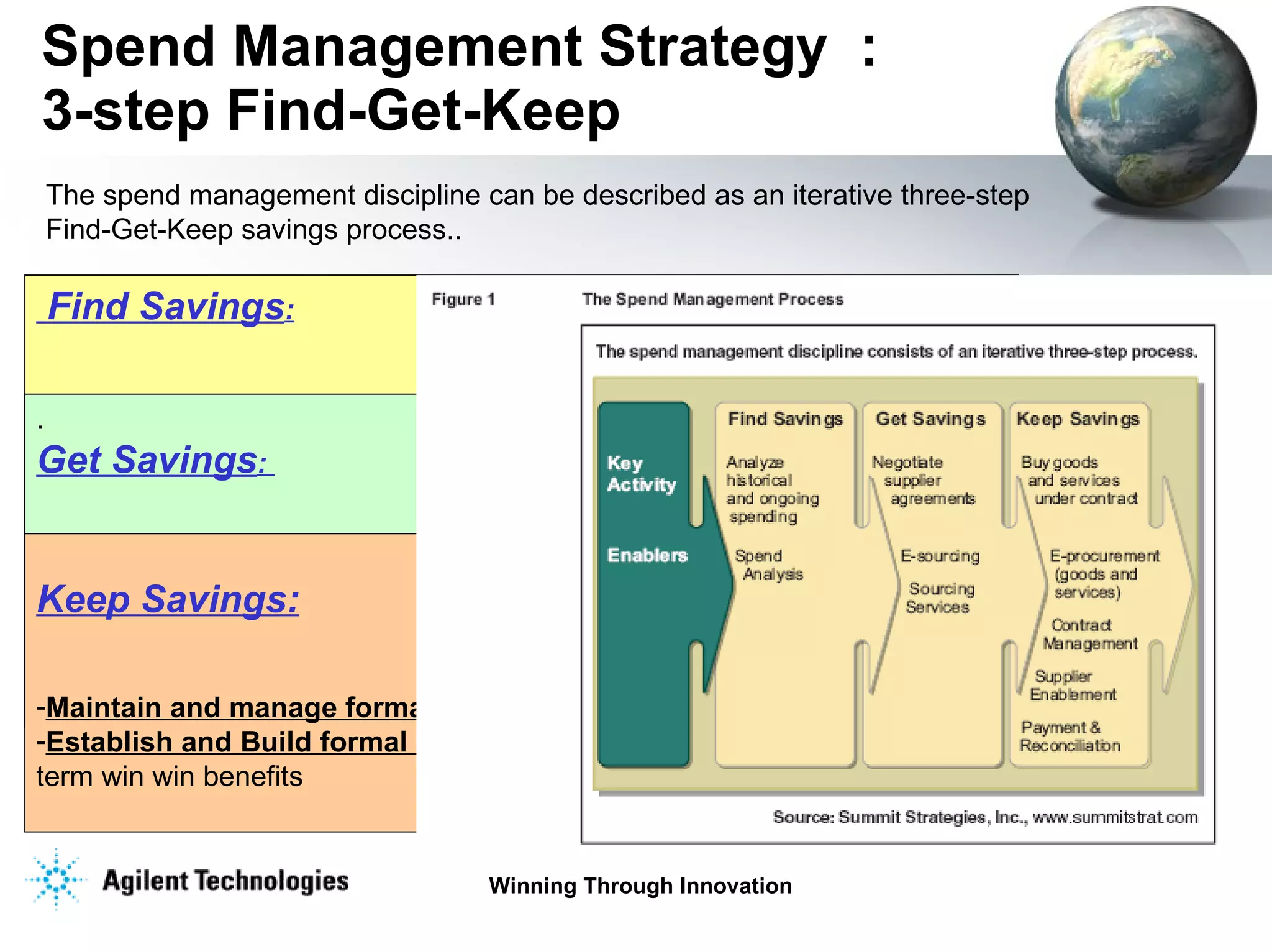 Spend Management Strategy  :  3-step Find-Get-Keep Find Savings :   gaining an  understanding of current expenditures . gather data  from internal business systems, classifying into categories . The spend management discipline can be described as an iterative three-step Find-Get-Keep savings process.. . Get Savings :  Identifying top spending categories, for  highest potential for savings , and how they can best leverage sourcing. Target efforts / activities such as  rationalizing their supplier base and negotiating into formal contract  agreements with more favorable terms—resulting in savings per category of 10-to-30%. Keep Savings:   Maintain and manage formal contracts . Establish and Build formal strategic supplier relationships  for long term win win benefits 