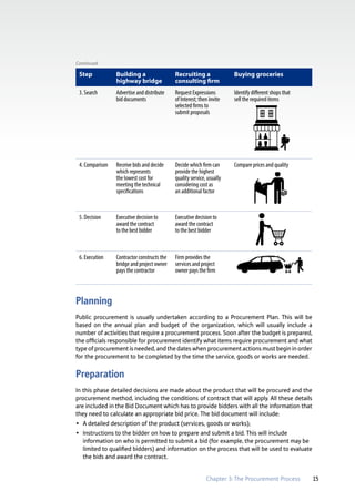 Procurement | PDF