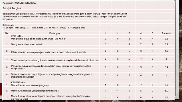 Analisa SWOT : Procurement