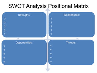 Procurement Swot Matrix Example.pdf Procurement evaluation-vivich | PDF