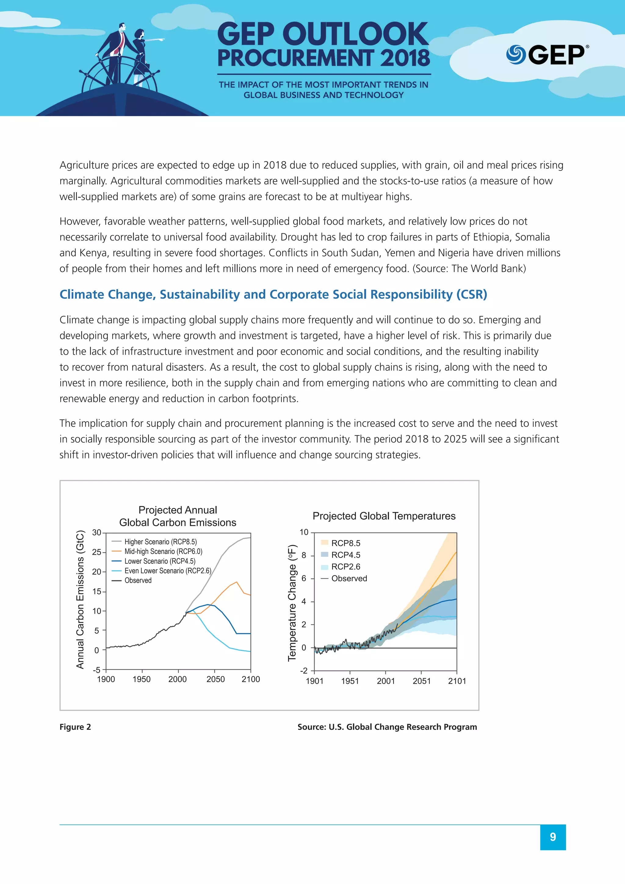 9
Agriculture prices are expected to edge up in 2018 due to reduced supplies, with grain, oil and meal prices rising
marginally. Agricultural commodities markets are well-supplied and the stocks-to-use ratios (a measure of how
well-supplied markets are) of some grains are forecast to be at multiyear highs.
However, favorable weather patterns, well-supplied global food markets, and relatively low prices do not
necessarily correlate to universal food availability. Drought has led to crop failures in parts of Ethiopia, Somalia
and Kenya, resulting in severe food shortages. Conflicts in South Sudan, Yemen and Nigeria have driven millions
of people from their homes and left millions more in need of emergency food. (Source: The World Bank)
Climate Change, Sustainability and Corporate Social Responsibility (CSR)
Climate change is impacting global supply chains more frequently and will continue to do so. Emerging and
developing markets, where growth and investment is targeted, have a higher level of risk. This is primarily due
to the lack of infrastructure investment and poor economic and social conditions, and the resulting inability
to recover from natural disasters. As a result, the cost to global supply chains is rising, along with the need to
invest in more resilience, both in the supply chain and from emerging nations who are committing to clean and
renewable energy and reduction in carbon footprints.
The implication for supply chain and procurement planning is the increased cost to serve and the need to invest
in socially responsible sourcing as part of the investor community. The period 2018 to 2025 will see a significant
shift in investor-driven policies that will influence and change sourcing strategies.
Figure 2					 Source: U.S. Global Change Research Program
Projected Global Temperatures
Projected Annual
Global Carbon Emissions
RCP8.5
RCP4.5
RCP2.6
Observed
Higher Scenario (RCP8.5)
Mid-high Scenario (RCP6.0)
Lower Scenario (RCP4.5)
Even Lower Scenario (RCP2.6)
Observed
19011900 1950 2000 2050 2100
10
8
6
4
2
0
-2
30
25
20
15
10
5
0
-5
1951 2001 2051 2101
TemperatureChange(o
F)
AnnualCarbonEmissions(GtC)
 