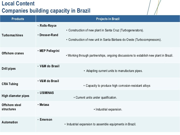Procurement Policy And Critical Equipment Supply Rio Oil Gas 2012