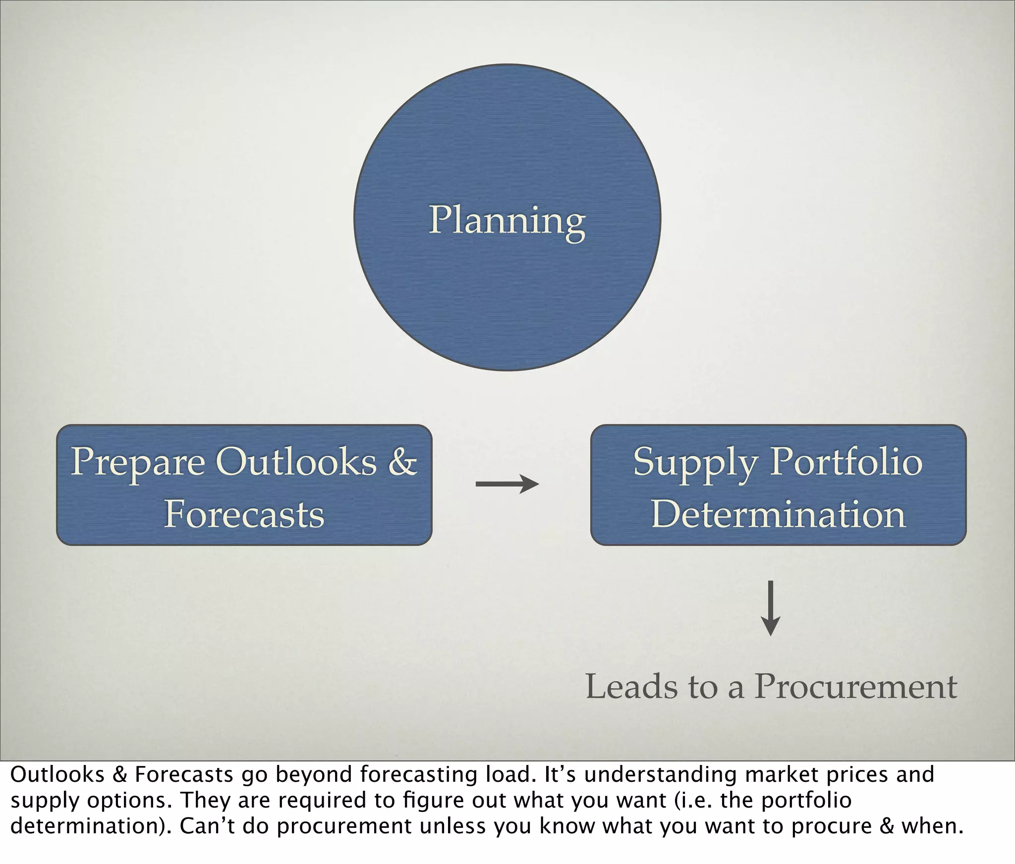 Procurement Presentation | PDF