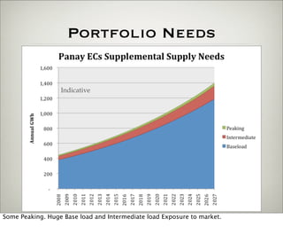 Procurement Presentation