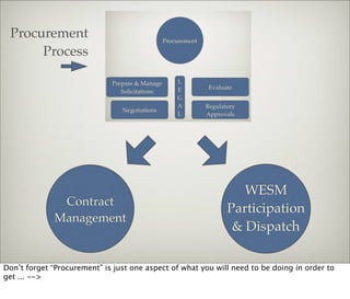 Procurement Presentation