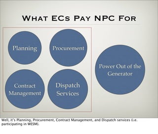 Procurement Presentation