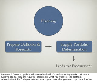Procurement Presentation