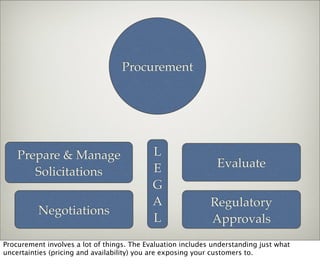 Procurement Presentation