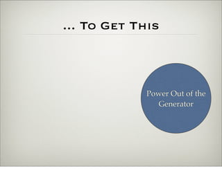 Procurement Presentation