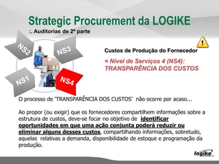 Custos de Produção do Fornecedor
= Nível de Serviços 4 (NS4):
TRANSPARÊNCIA DOS CUSTOS
O processo de ‘TRANSPARÊNCIA DOS CUSTOS’ não ocorre por acaso...
Ao propor (ou exigir) que os fornecedores compartilhem informações sobre a
estrutura de custos, deve-se focar no objetivo de identificar
oportunidades em que uma ação conjunta poderá reduzir ou
eliminar alguns desses custos, compartilhando informações, sobretudo,
aquelas relativas a demanda, disponibilidade de estoque e programação da
produção.
Strategic Procurement da LOGIKE
:. Auditorias de 2ª parte
 