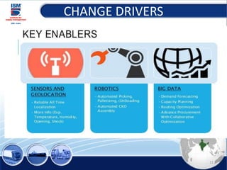 CHANGE DRIVERS
11
 