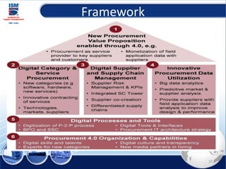 Framework
22
 