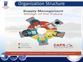 Organization Structure
23
 