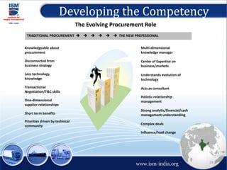 Developing the Competency
Knowledgeable about
procurement
Disconnected from
business strategy
Less technology
knowledge
Transactional
Negotiation/T&C skills
One-dimensional
supplier relationships
Short term benefits
Priorities driven by technical
community
Multi-dimensional
knowledge manager
Center of Expertise on
business/markets
Understands evolution of
technology
Acts as consultant
Holistic relationship
management
Strong analytic/financial/cash
management understanding
Complex deals
Influence/lead change
TRADITIONAL PROCUREMENT       THE NEW PROFESSIONAL
24
www.ism-india.org
The Evolving Procurement Role
 