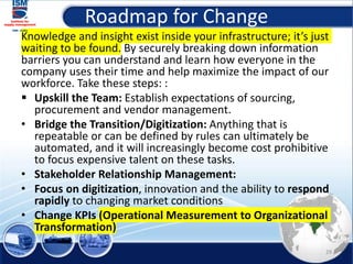 Roadmap for Change
Knowledge and insight exist inside your infrastructure; it’s just
waiting to be found. By securely breaking down information
barriers you can understand and learn how everyone in the
company uses their time and help maximize the impact of our
workforce. Take these steps: :
▪ Upskill the Team: Establish expectations of sourcing,
procurement and vendor management.
• Bridge the Transition/Digitization: Anything that is
repeatable or can be defined by rules can ultimately be
automated, and it will increasingly become cost prohibitive
to focus expensive talent on these tasks.
• Stakeholder Relationship Management:
• Focus on digitization, innovation and the ability to respond
rapidly to changing market conditions
• Change KPIs (Operational Measurement to Organizational
Transformation)
29
 