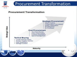 Procurement Transformation
5
 