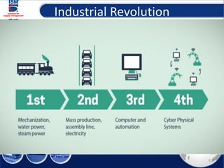 Industrial Revolution
8
 