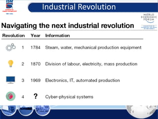 Industrial Revolution
9
 