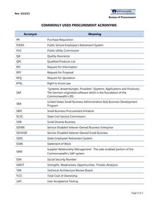 Rev. 3/13/15
Bureau of Procurement
COMMONLY USED PROCUREMENT ACRONYMS
Page 4 of 5
Acronym Meaning
PR Purchase Requisition
PSERS Public School Employee’s Retirement System
PUC Public Utility Commission
QA Quality Assurance
QPL Qualified Products List
RFI Request for Information
RFP Request for Proposal
RFQ Request for Quotation
RTKL Right to Know Law
SAP
"Systeme, Anwendungen, Produkte" (Systems, Applications and Products).
The German-originated software which is the foundation of the
Commonwealth’s IES.
SBA
United States Small Business Administration 8(A) Business Development
Program
SBPI Small Business Procurement Initiative
SCSC State Civil Service Commission
SDB Small Diverse Business
SDVBE Service Disabled Veteran-Owned Business Enterprise
SDVOSB Service-Disabled Veteran-Owned Small Business
SERS State Employees Retirement System
SOW Statement of Work
SRM
Supplier Relationship Management. The web-enabled portion of the
Commonwealth’s SAP system.
SSN Social Security Number
SWOT Strengths, Weaknesses, Opportunities, Threats (Analysis)
TAR Technical Architecture Review Board
TCO Total Cost of Ownership
UAT User Acceptance Testing
 