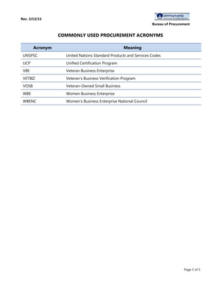 Rev. 3/13/15
Bureau of Procurement
COMMONLY USED PROCUREMENT ACRONYMS
Page 5 of 5
Acronym Meaning
UNSPSC United Nations Standard Products and Services Codes
UCP Unified Certification Program
VBE Veteran Business Enterprise
VETBIZ Veteran’s Business Verification Program
VOSB Veteran-Owned Small Business
WBE Women Business Enterprise
WBENC Women’s Business Enterprise National Council
 