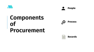 Procurement and Sourcing Strategies | PDF